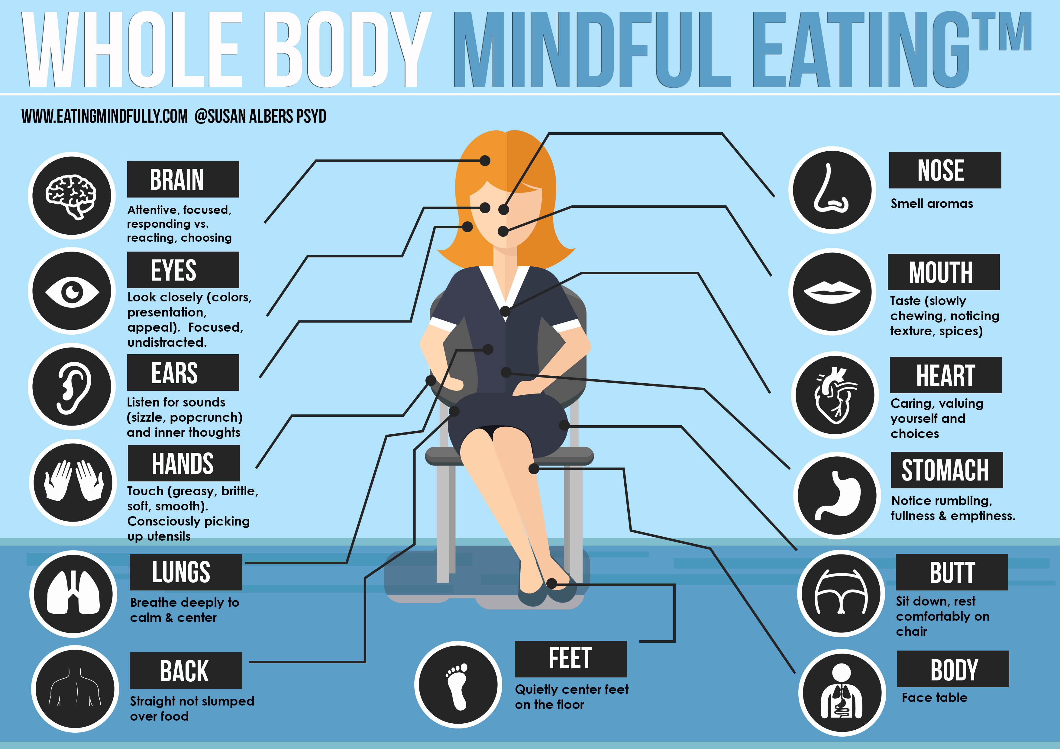 New Mindful Eating Infographic For You Bonus Download Eating Mindfully